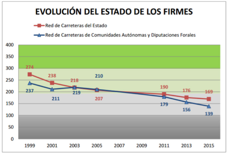 grafica-1